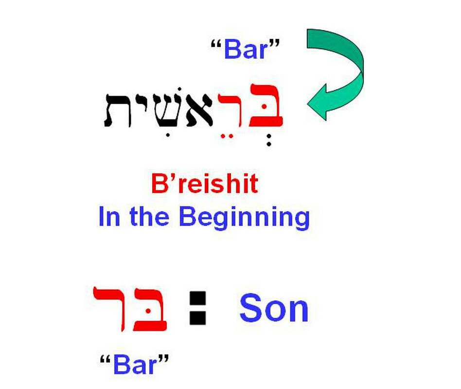 The Purpose Of Creation In The Word B'reishit - "In The Beginning ...